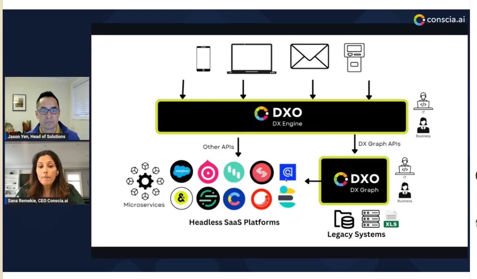 Screenshot van de presentatie en de demo door Conscia.