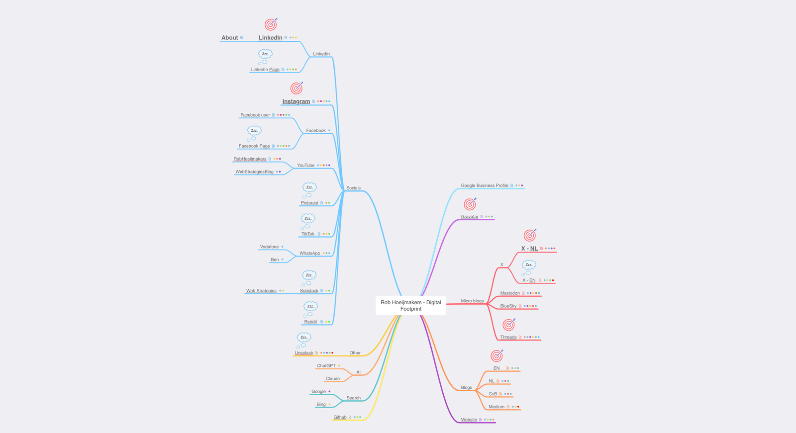 Mindmap van mijn digitale voetafdruk. Analyseren wat belangrijk is voor mijn doelen, wat persoonlijk is en in welke taal (Engels/Nederlands).